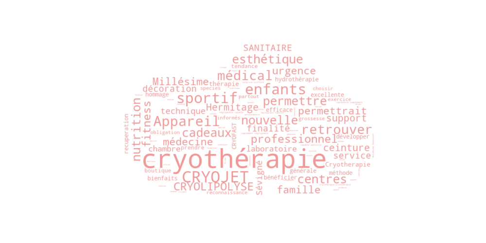 cryothérapie landscape keyword cloud